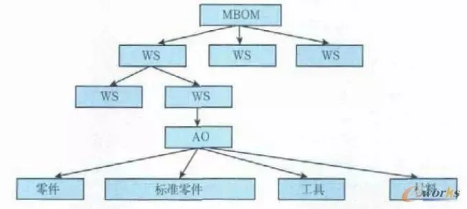 飞机数字化装配工艺仿真技术_java_02